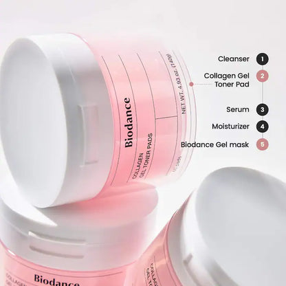 Collagen Gel Toner Pads for Pore Minimizing & Firming Care *PRE-ORDER*