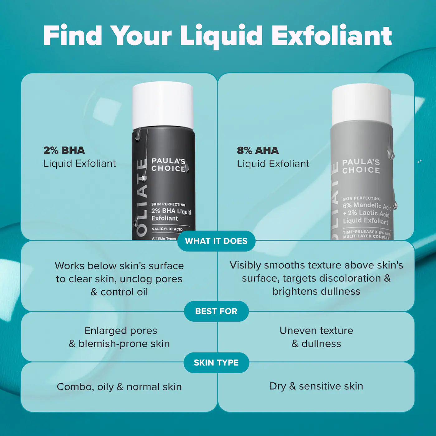 Exfoliation Icons Kit for clear, brighter looking skin *PRE-ORDER*