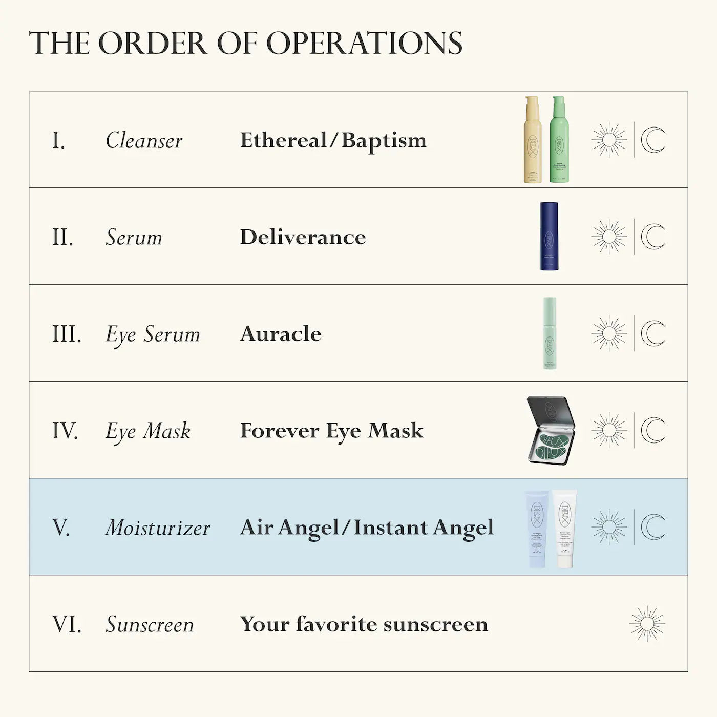 Double Angel Firm, Repair, and Moisturize Kit *PRE-ORDER*